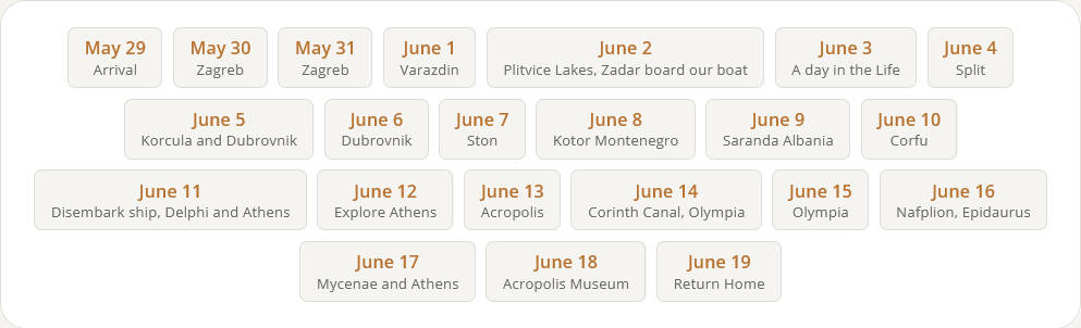 Overview of trip dates and route